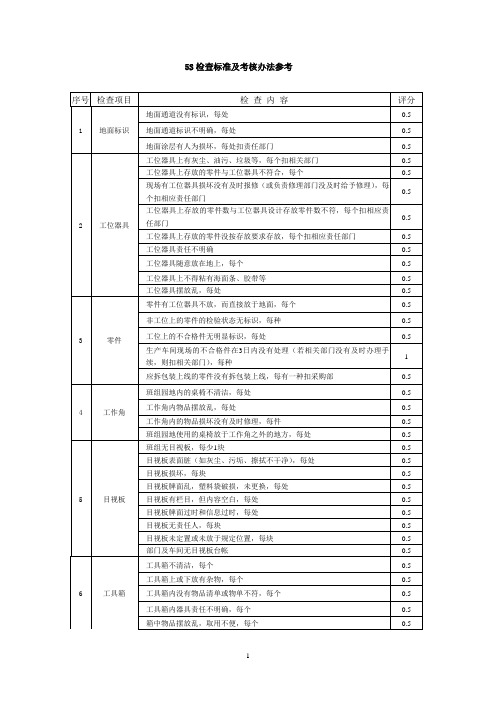 (5S现场管理)5S检查标准及考核办法参考