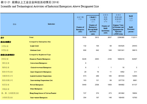 浙江宁波市社会经济发展统计年鉴指标数据：12-21 规模以上工业企业科技活动情况(2018)