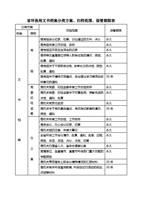 省环保局文书档案分类方案