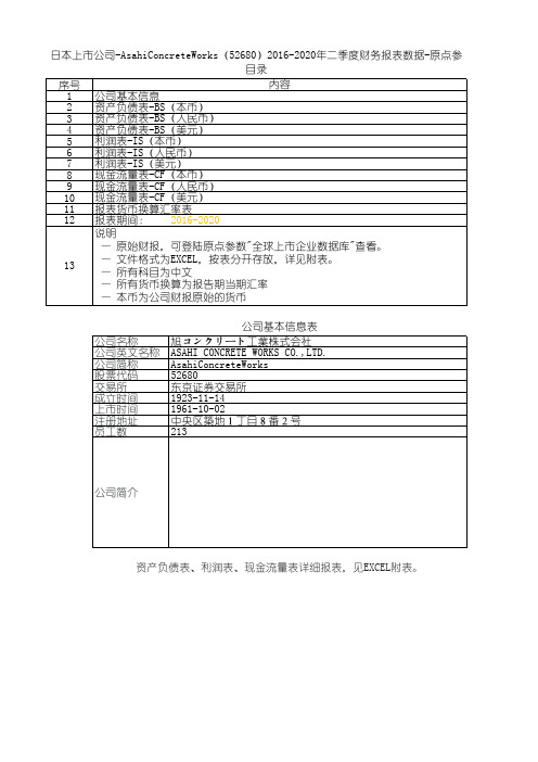 日本上市公司-AsahiConcreteWorks(52680)2016-2020年二季度财务报表数据-原点参数