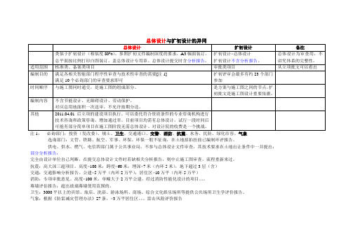 上海总体设计与扩初设计的异同(20110802102104)