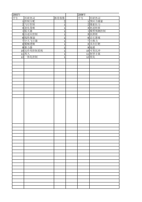 【国家自然科学基金】_推力分配_基金支持热词逐年推荐_【万方软件创新助手】_20140729