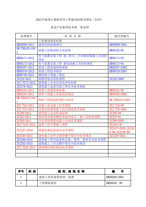 2012年版现行最新常用工程建设标准及规范(24项)