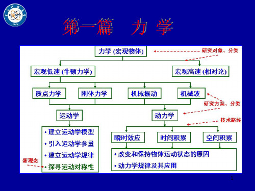 第1章-质点运动学