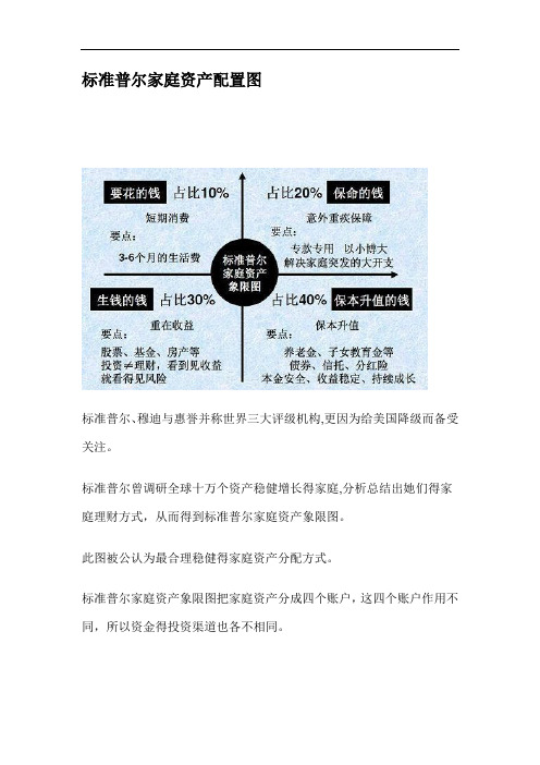 标准普尔家庭资产配置图