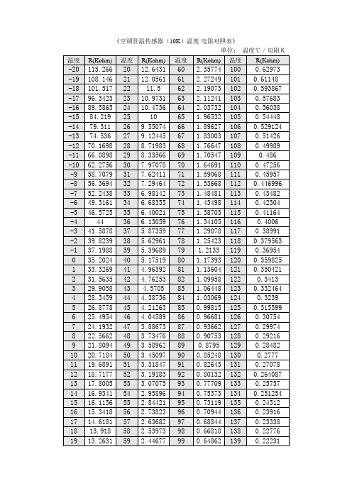 空调管温传感器(10K)温度-电阻对照表