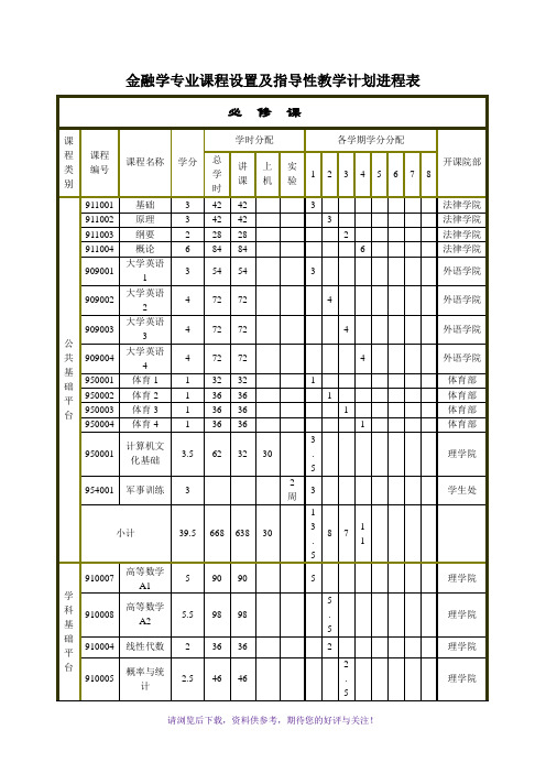 金融学专业课程表