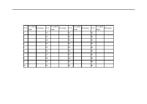 波长频率对照表