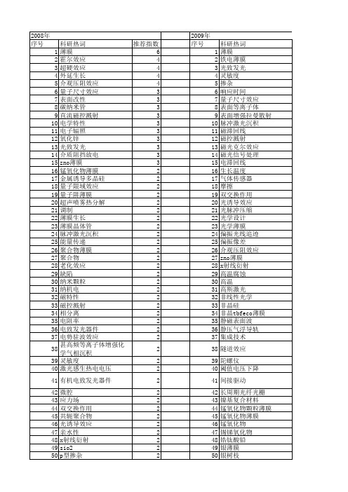 【国家自然科学基金】_薄膜效应_基金支持热词逐年推荐_【万方软件创新助手】_20140729