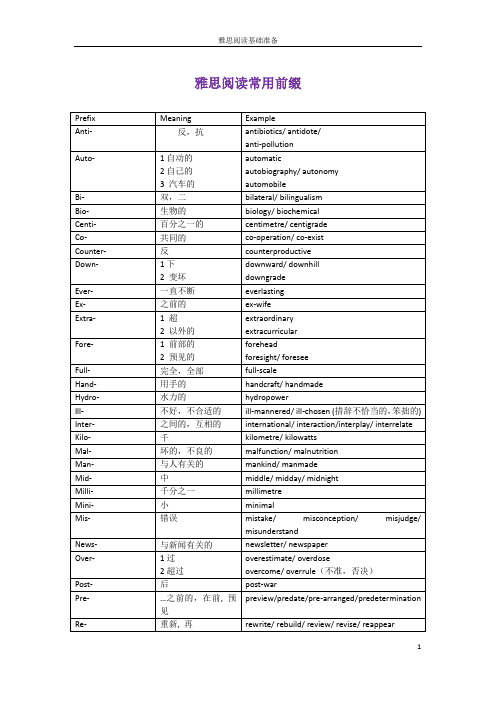 雅思阅读常用规格词根词缀