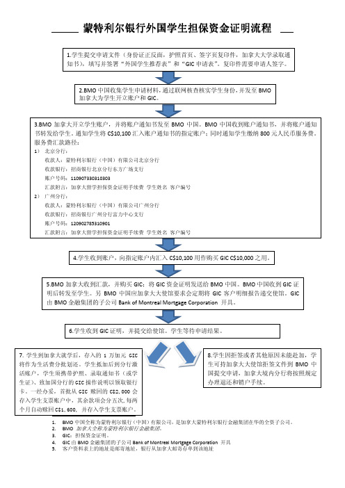 GIC流程图