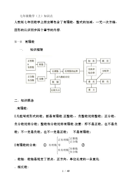 人教版初中数学知识点总结