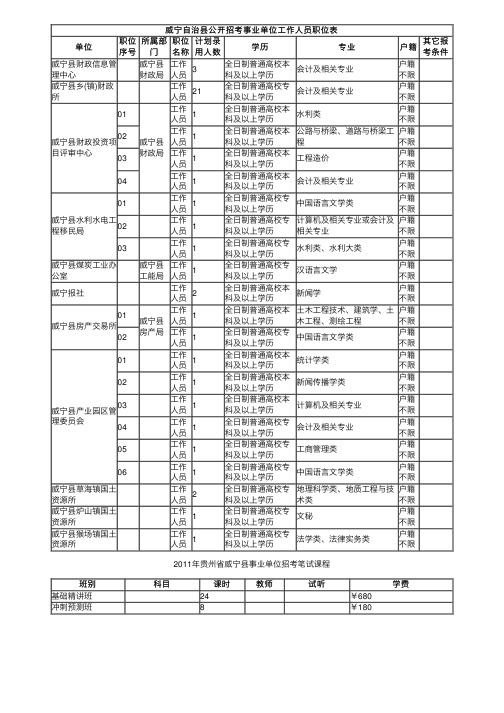 贵州威宁县2011事业单位招考667人职位表