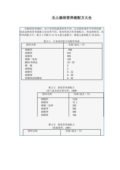 无土栽培营养液配方大全