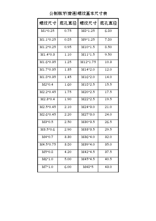 公制螺纹基本尺寸表