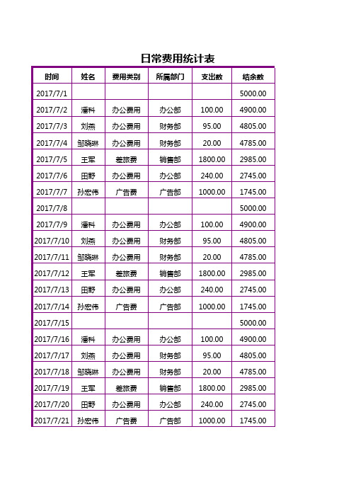 日常费用统计表excel表格模板