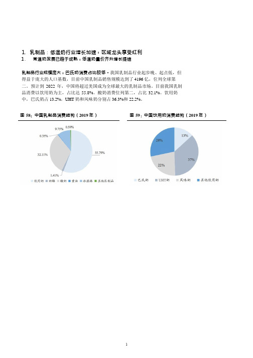 中国乳制品消费结构及市场规模分析