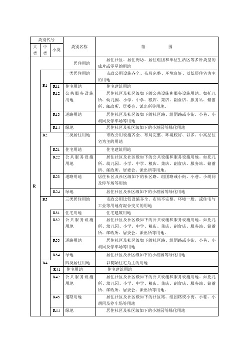 城市规划方案用地分类和代码一览表