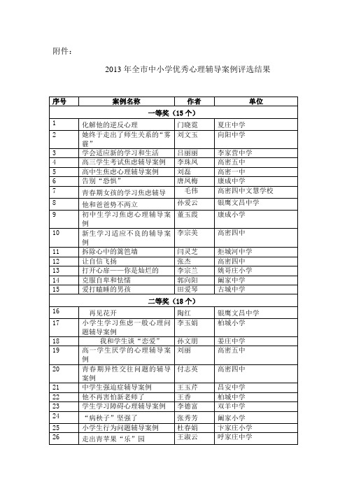 2013年全市中小学优秀心理辅导案例评选结果[1]