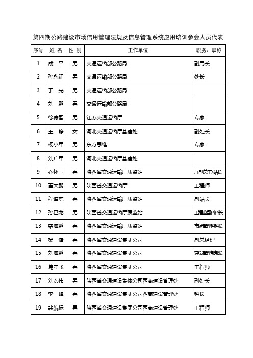 第四期公路建设市场信用管理法规及信息管理系统应用培训参会人员代表