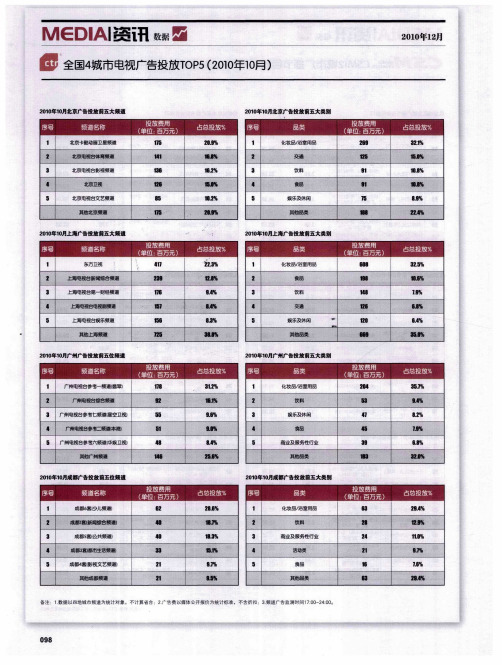 全国4城市电视广告投放TOP5(2010年10月)