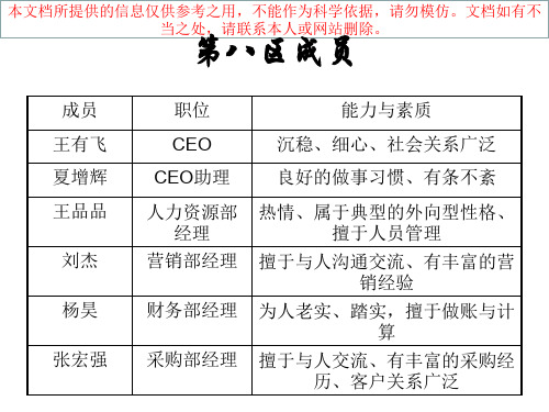 大学生模拟创办公司和流程优质课件专业知识讲座