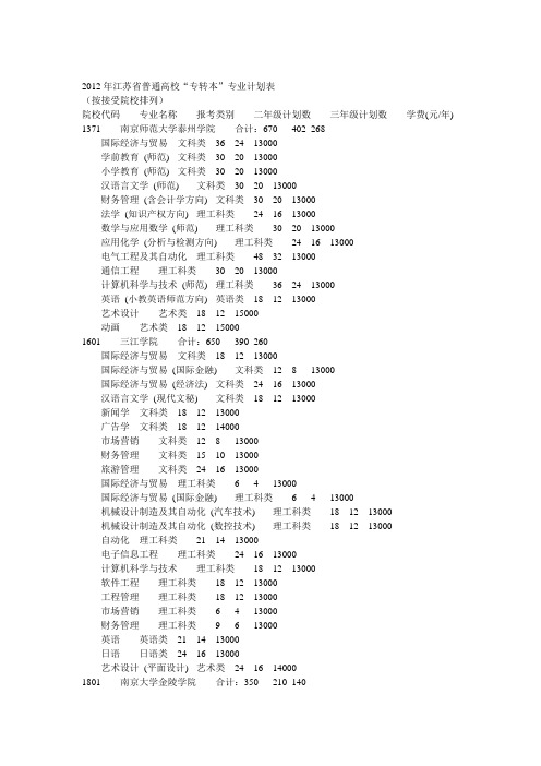 2012年江苏省普通高校“专转本”专业计划表(按接受院校排列)