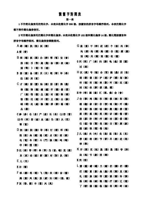 繁简字对照表