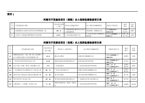 河源市开发建设项目(部批)水土保持监督检查项目表