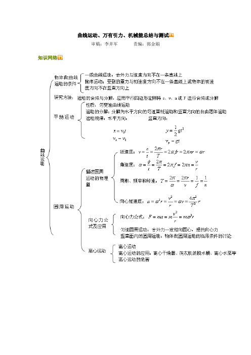 曲线运动、万有引力、机械能总结与测试