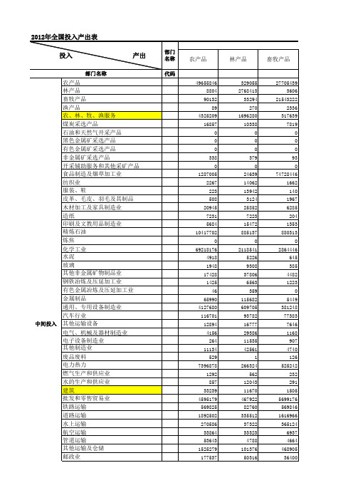 中国2012年60部门投入产出表