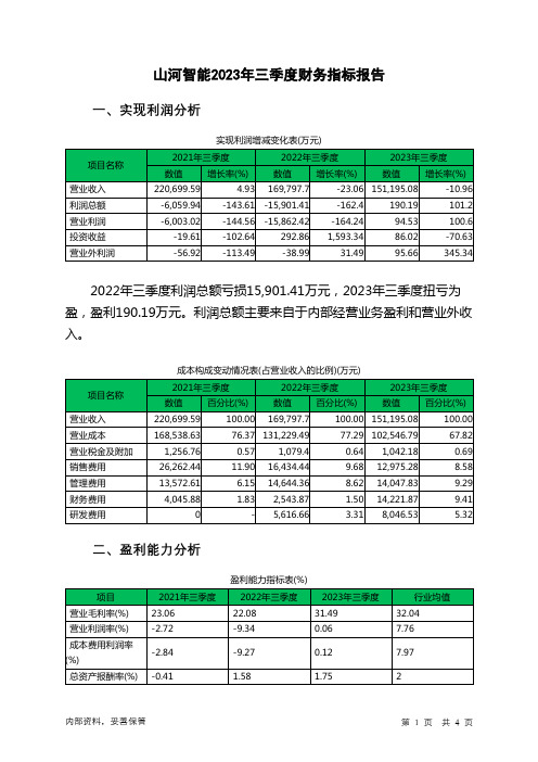 002097山河智能2023年三季度财务指标报告