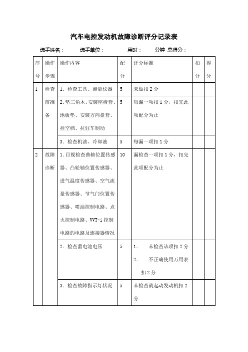 汽车发动机故障诊断评分记录表