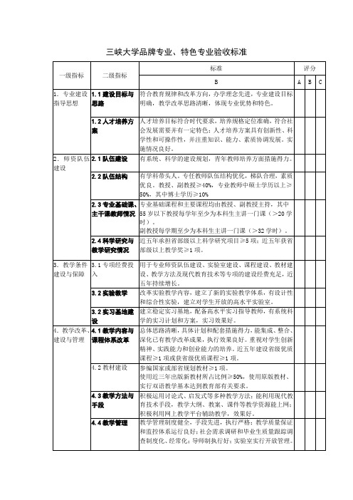 三峡大学品牌专业