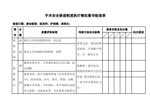 手术安全核查制度执行情况督导检查表