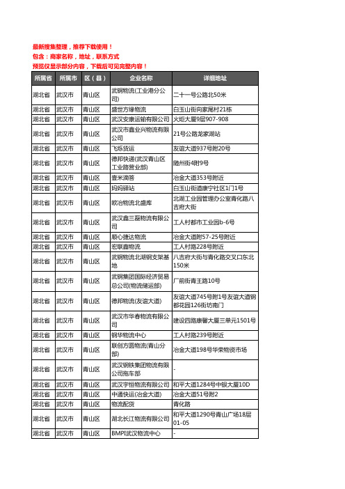 新版湖北省武汉市青山区托运企业公司商家户名录单联系方式地址大全35家