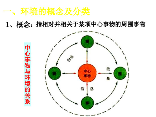 高二地理环境概述(PPT)3-3