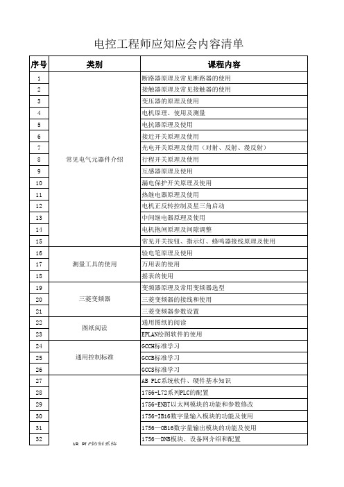 电控工程师必须了解知识清单