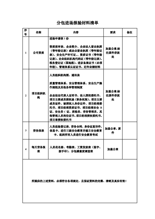 项目各分包队伍进场报验材料清单