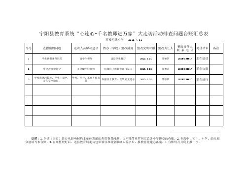 大走访台账汇总(样表)(1)