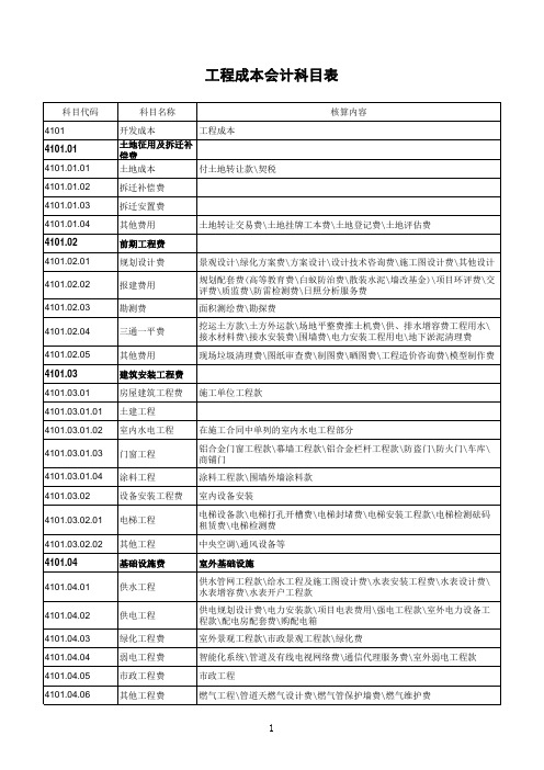 XX集团开发成本统一会计科目表