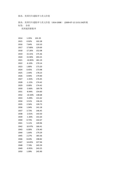 美国历年通胀率与美元价值