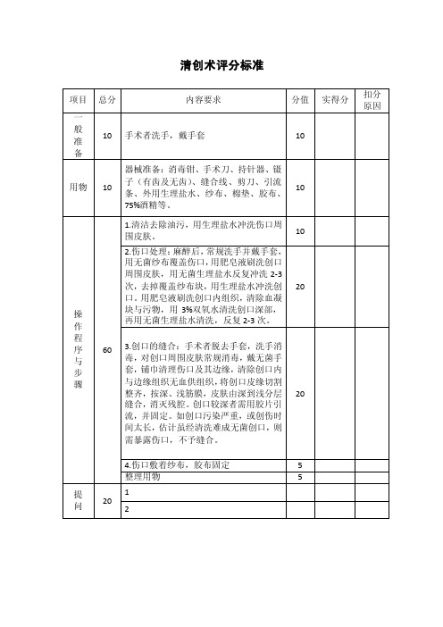 清创术评分标准