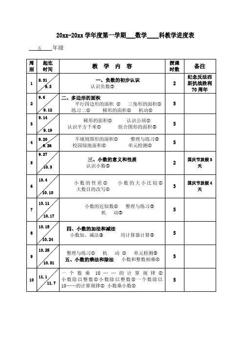 2019最新小学数学苏教版五年级上册教学进度表