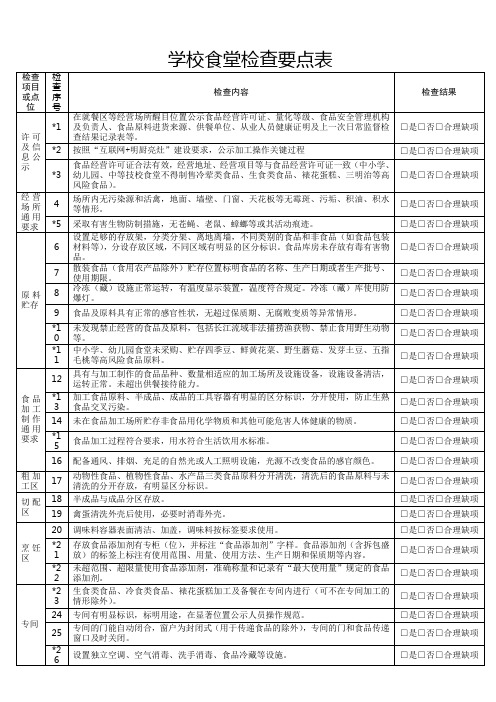 学校食堂日常检查记录表