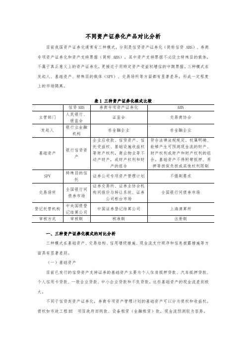 不同资产证券化产品分析报告