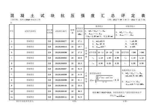 标养砼试块抗压强度汇总评定表.doc