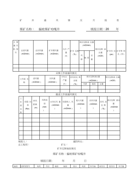 矿井通风情况月报表