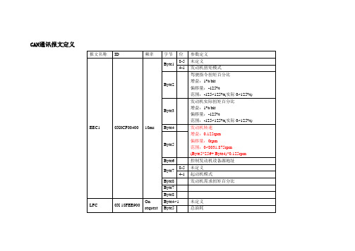 CAN通讯报文定义