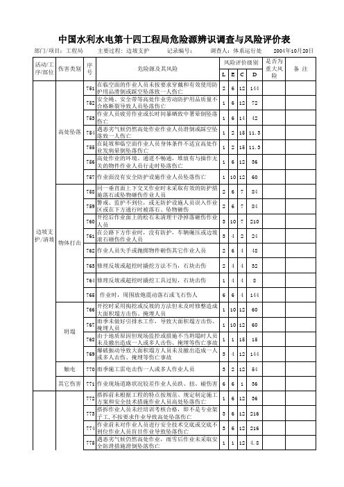 电站进水口危险源辨识调查与风险评价